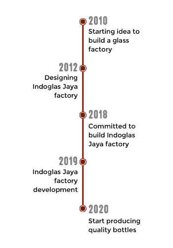 Indoglas Jaya Milestone Indoglas Jaya Milestone Mobile Version